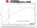 aFe MACHForce XP Exhausts Cat-Back SS-409 Nissan Titan XD 16-19 V8-5.6L - Black
