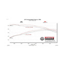 Flowmaster 20-25 GM 2500HD 6.6L CCB FlowFX DOS Exhaust System