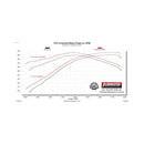 Flowmaster 17-24 Nissan Titan 5.6L FlowFX DOSS Exhaust System