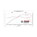 Flowmaster 22-25 Nissan Frontier 3.8L FlowFX Exhaust System