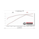 Flowmaster 11-12 Mustang GT V8 FlowFX Axle-Back Exhaust System