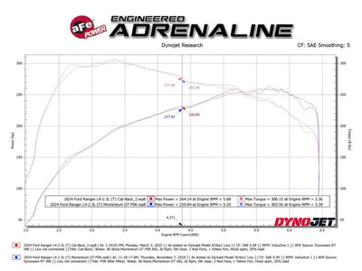aFe 2024+ Ford Ranger L4-2.3L (t) Rock Basher 2.5in 409SS Cat-Back Exhaust
