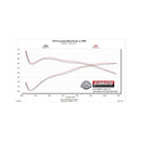 Flowmaster 19-24 RAM 1500 5.7L Outlaw Cat-Back Exhaust System