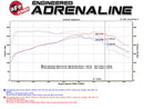 Technical Bulletin