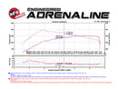 Technical Bulletin