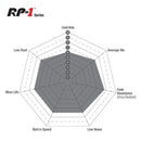 EBC 2018+ Jeep Grand Cherokee Trackhawk 6.2L S/C RP-1 Pad and 2pc Floating Rotor Kit - Front