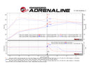 Technical Bulletin