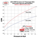 Wehrli 07.5-10 GMC/Chevrolet 6.6L Duramax Stage 1 High Flow Intake Bundle Kit - WCFab Red