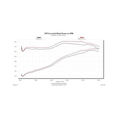 Flowmaster 11-16 F250/F350 6.2L Performance Cold Air Intake Kit