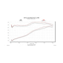 Flowmaster 11-16 F250/F350 6.2L Performance Cold Air Intake Kit