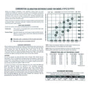 Edelbrock Calibration Kit for 1912 / 1913
