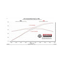 Flowmaster 24-25 Mustang 2.3l/5.0L Outlaw-Axle-Back-W/VALVES Exhaust System