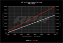 APR 09-15 Audi TTS Quattro High Pressure Fuel Pump - No Rebuild