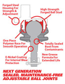 SPC Performance Replacement Ball Joint Kit For 25455/25465/25480/25490
