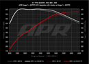 APR 18-19 Audi RS5 B9 2.9T PEX Intake System