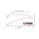 Flowmaster 97-99 Wrangler TJ 2.5L/4.0L FlowFX Cat-Back Exhaust System