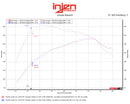 Injen 15-25 Ford F150 / 18-24 Ford Expedition Midnight Black Power-Flow Air Intake System