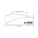 Flowmaster 07-14 Toyota FJ CRUISER 4.0L FlowFX Extreme Cat-Back Exhaust System