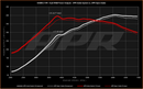 APR 15-20 Audi A3/S3 / 19-25 Q3 Intake System w/ Red Filter
