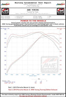 AWE Tuning Porsche Macan Track Edition Exhaust System - Chrome Silver 102mm Tips