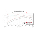 Flowmaster 09-24 RAM 1500 4.7L/5.7L FlowFX DOSS Cat-Back Exhaust System