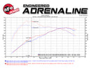 Technical Bulletin