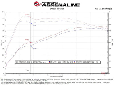 aFe 2025 RAM 1500 L6-3.0L (tt) Momentum GT Orange Edition Air Intake w/ Blk Pro 5R Filter (MOQ 12)