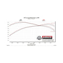 Flowmaster 10-24 Toyota 4Runner 4.0L FlowFX Cat-Back Exhaust System