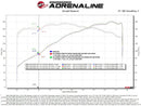 Technical Bulletin