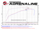 aFe 14-19 GM Trucks/SUV V8-5.3L/6.2L Power Pack Stage 3 - Momentum Intake & P2M Throttle Enhancer