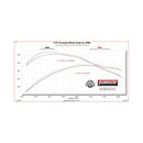 Flowmaster 21-25 F-150 Outlaw Direct Fit Muffler