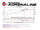 aFe Gemini XV Cat-Back Exhaust System GM Trucks 09-18 V6-4.3/V8-4.8/5.3L- Cut-Out Polished