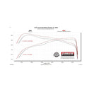 Flowmaster 24-25 Toyota Tacoma 2.4L American Thunder Cat-Back Exhaust System