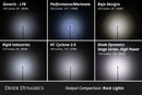 Diode Dynamics Stage Series RGBW LED Rock Light Kit (8-pack)