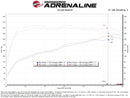 aFe 21-24 Kia K5 L4-1.6L (t) Takeda Momentum Cold Air Intake System w/ Pro DRY S Filter