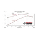 Flowmaster 17-25 SuperDUTY 6.2/6.8/7.3L FlowFX Cat-Back Exhaust System