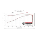 Flowmaster 09-14 Ford F-150 FlowFX Cat-Back Exhaust System