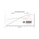 Flowmaster 24-25 Mustang 2.3L/5.0L American Thunder-Axle-Back- NO VLVES Exhaust System