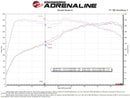 aFe 18-21 Kia Stinger L4 2.0L Takeda Momentum Cold Air Intake System w/ Pro 5R Filter