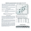 Edelbrock Calibration Kit for 1912 / 1913