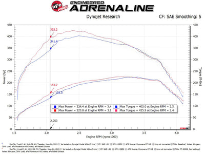 aFe SCORCHER Power Module Ford F-150 18-21 V6-3.0L (td)