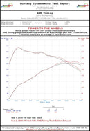 AWE Tuning VW MK7 Golf 1.8T Touring Edition Exhaust w/Chrome Silver Tips (90mm)