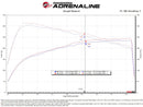 AFE 24-25 Toyota Tacoma Momentum GT Cold Air Intake System w/Pro Dry S Filter