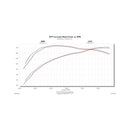 Flowmaster 09-21 Toyota Tundra 5.7L FlowFX Cat-Back DOS Exhaust System