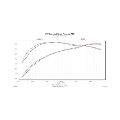 Flowmaster 09-21 Tundra V8 Outlaw Extreme Cat-Back Exhaust System
