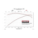 Flowmaster 09-24 RAM 1500 5.7L American Thunder SS Cat-Back Exhaust System