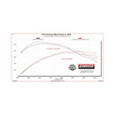 Flowmaster 21-25 F-150 FlowFX Direct Fit Muffler