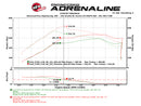 Technical Bulletin