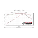 Flowmaster 16-24 Camaro SS 6.2L FlowFX SS Axle-Back Exhaust System