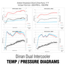 Dinan 14-16 BMW 228i High Performance Dual Core Intercooler